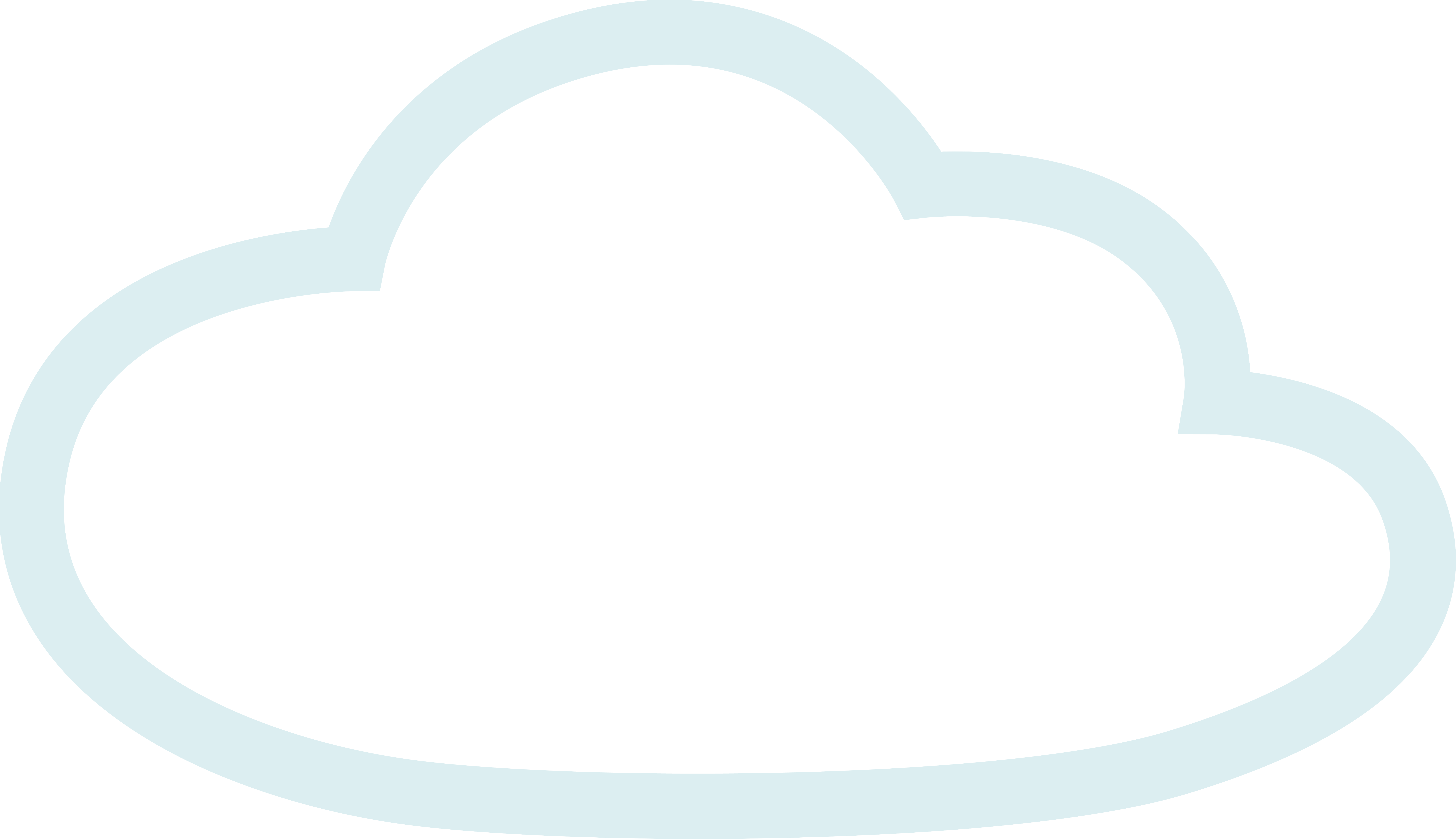 right cloud